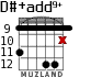 D#+add9+ for guitar - option 6