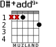 D#+add9+ for guitar - option 1