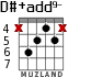 D#+add9- for guitar - option 3