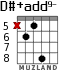 D#+add9- for guitar - option 4