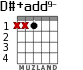 D#+add9- for guitar - option 1