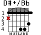 D#+/Bb for guitar - option 2