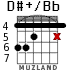 D#+/Bb for guitar - option 3