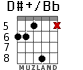 D#+/Bb for guitar - option 4