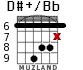 D#+/Bb for guitar - option 5