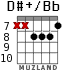 D#+/Bb for guitar - option 6