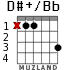 D#+/Bb for guitar - option 1