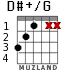 D#+/G for guitar - option 2