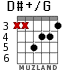 D#+/G for guitar - option 3
