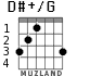 D#+/G for guitar