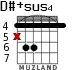 D#+sus4 for guitar - option 3