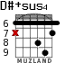 D#+sus4 for guitar - option 4