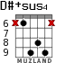 D#+sus4 for guitar - option 5