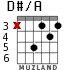 D#/A for guitar - option 2