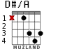 D#/A for guitar