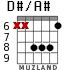 D#/A# for guitar - option 3