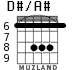 D#/A# for guitar