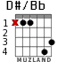 D#/Bb for guitar - option 2