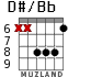 D#/Bb for guitar - option 3