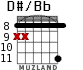 D#/Bb for guitar - option 4