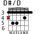D#/D for guitar - option 3