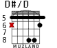 D#/D for guitar - option 4