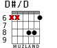 D#/D for guitar - option 6