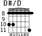 D#/D for guitar - option 7