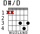 D#/D for guitar - option 1