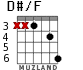 D#/F for guitar - option 3