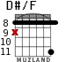 D#/F for guitar - option 5