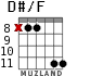 D#/F for guitar - option 7