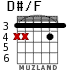 D#/F for guitar