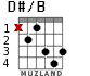 D#/B for guitar - option 2