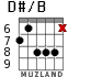 D#/B for guitar - option 3