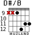 D#/B for guitar - option 6