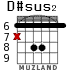 D#sus2 for guitar - option 2