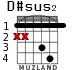 D#sus2 for guitar