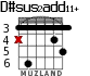 D#sus2add11+ for guitar - option 2