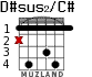 D#sus2/C# for guitar - option 2