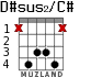 D#sus2/C# for guitar - option 3