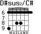 D#sus2/C# for guitar - option 4