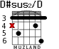 D#sus2/D for guitar - option 2
