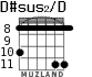 D#sus2/D for guitar - option 5