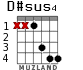 D#sus4 for guitar - option 2