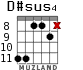 D#sus4 for guitar - option 3