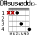 D#sus4add13- for guitar - option 3