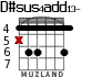 D#sus4add13- for guitar - option 1