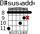 D#sus4add9 for guitar - option 3