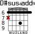 D#sus4add9 for guitar